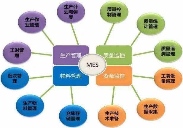 涨姿势！关于BWIN必赢的智能制造 你想知道的都在这里