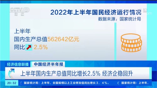 央视财经《经济信息联播》聚焦BWIN必赢高质量发展，2分25秒超长专题报道